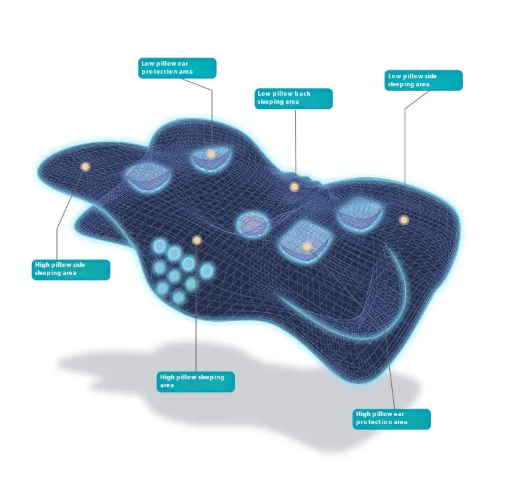 Neck Pillow Slow Rebound Foam